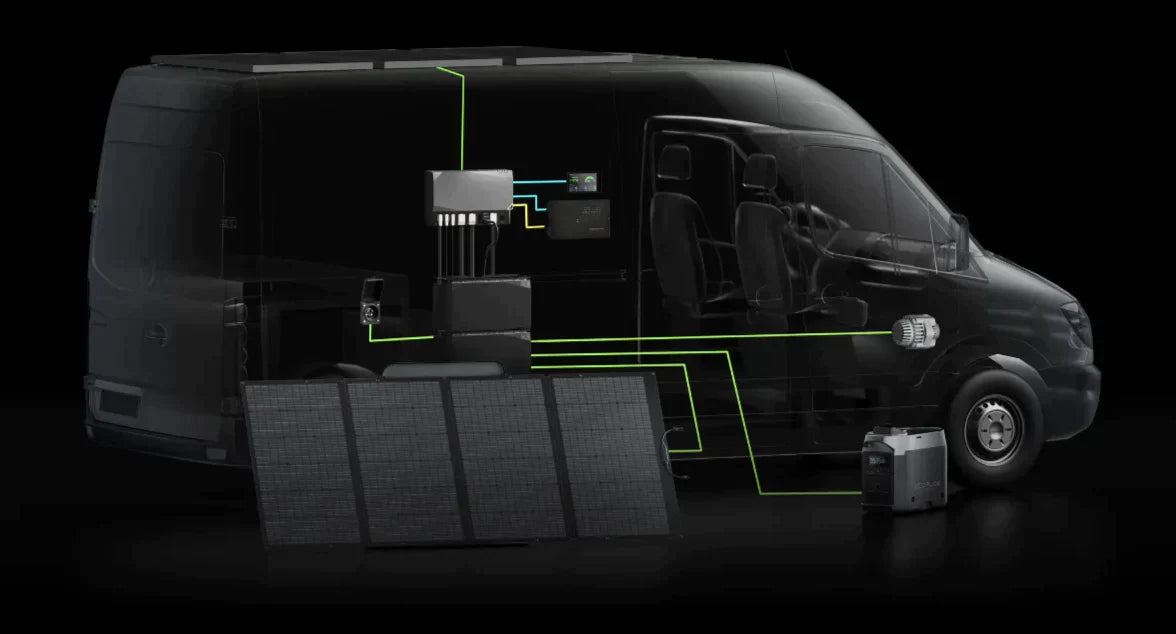 3.6 kW EcoFlow Power Kit (15 kWh) (Collective Supplier)